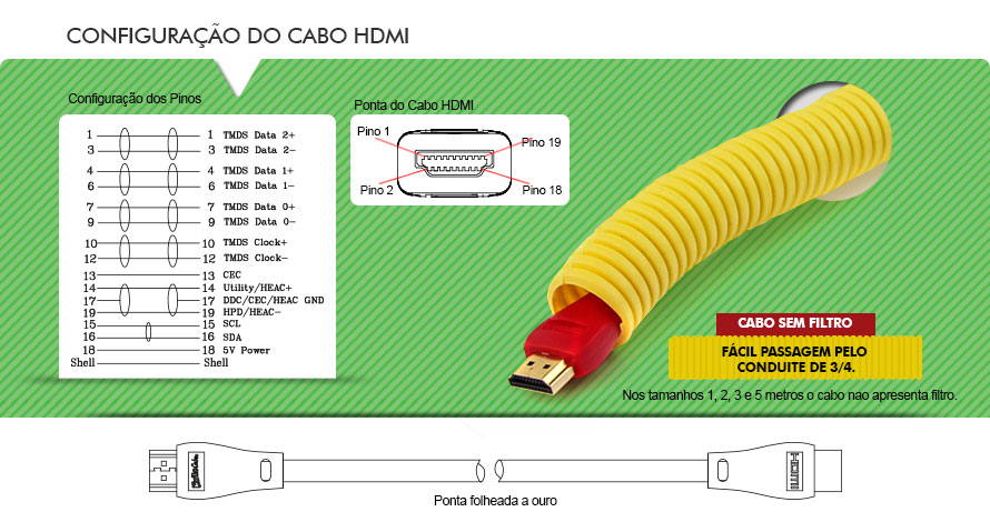 Configuracao Cabo HDMI